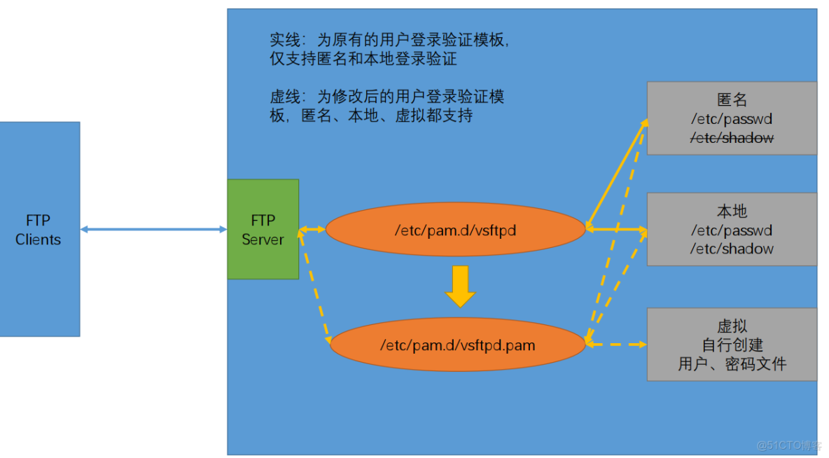 如何实现ftp外网访问Linux系统?详细步骤解析! 第1张 如何实现ftp外网访问Linux系统?详细步骤解析! 第1张