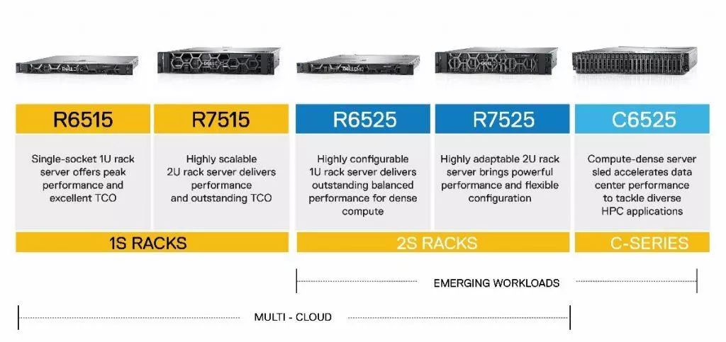 刀片服务器1U配置有何独特优势?为何在服务器市场备受青睐? 第1张 刀片服务器1U配置有何独特优势?为何在服务器市场备受青睐? 第1张
