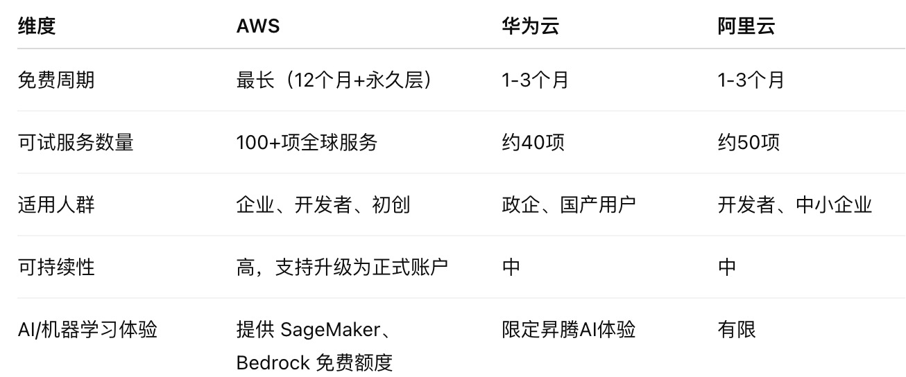 服务器免费试用为何如此诱人?揭秘免费试用背后的真相与风险? 第2张 服务器免费试用为何如此诱人?揭秘免费试用背后的真相与风险? 第2张