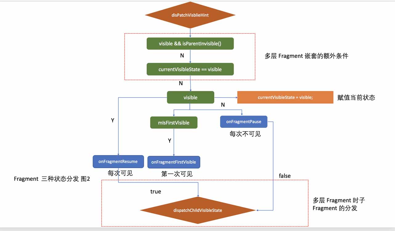 Fragment加载网络资源时频繁卡顿,原因及解决方案探究 第2张 Fragment加载网络资源时频繁卡顿,原因及解决方案探究 第2张