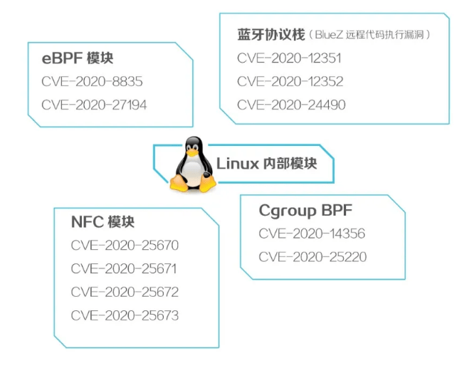 FC8 Linux内核,其特性、应用与未来发展方向有哪些疑问? 第1张 FC8 Linux内核,其特性、应用与未来发展方向有哪些疑问? 第1张