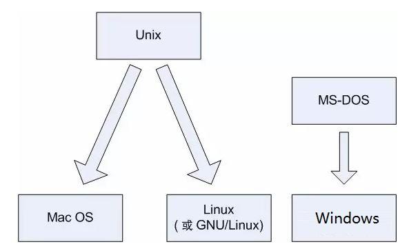 Unix服务器操作系统,它为何在服务器领域占据重要地位? 第2张 Unix服务器操作系统,它为何在服务器领域占据重要地位? 第2张