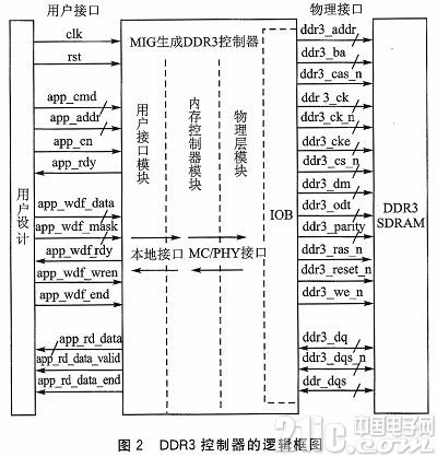 FPGA服务器新增D盘功能,具体操作与效果如何? 第3张 FPGA服务器新增D盘功能,具体操作与效果如何? 第3张