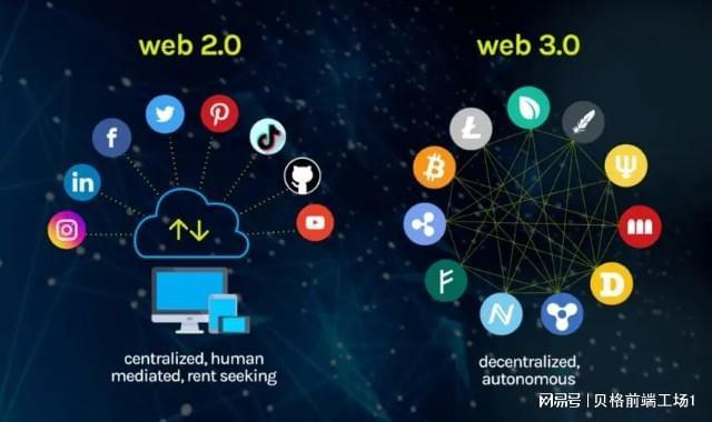 WEB开发介绍,揭秘网页背后的技术奥秘,你了解多少? 第2张 WEB开发介绍,揭秘网页背后的技术奥秘,你了解多少? 第2张