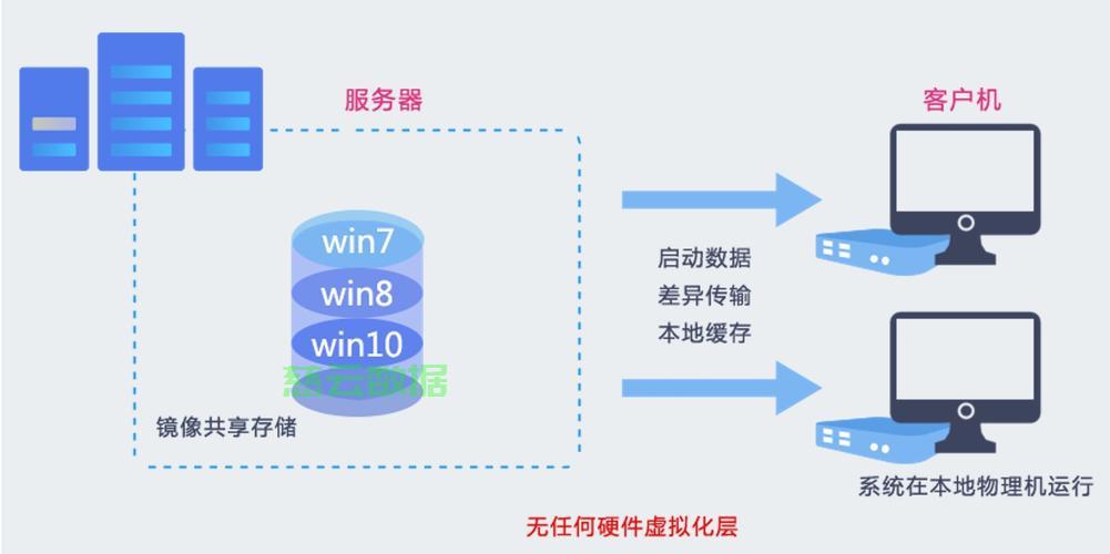 vp服务器怎么搭建?需要哪些配置? 第1张 vp服务器怎么搭建?需要哪些配置? 第1张