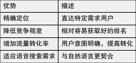 交友网站app推广的SEO设置怎么做,高搜索量长尾词怎么选?