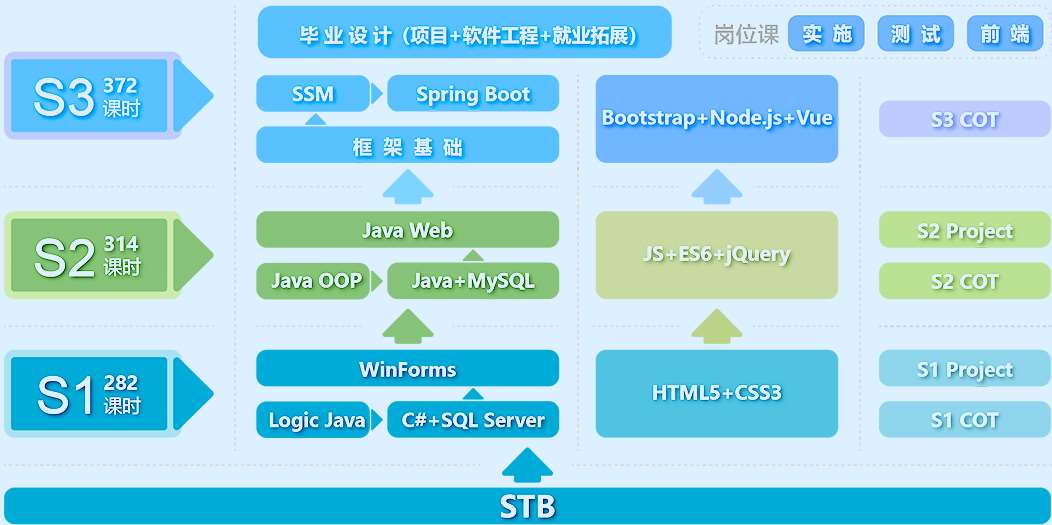 java开发网站的优势_网站文件托管(Java SDK) 第1张 java开发网站的优势_网站文件托管(Java SDK) 第1张