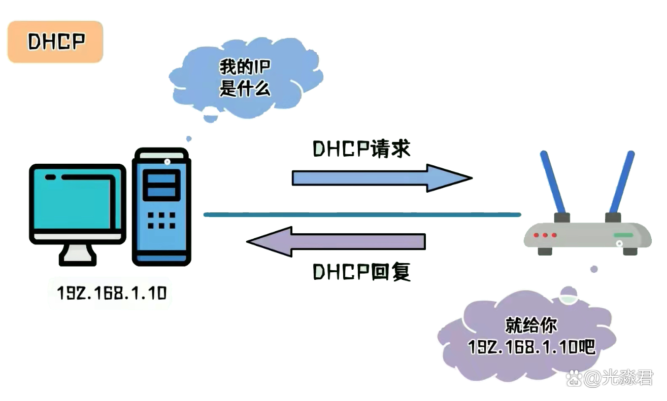 服务器是公网IP吗?详解公网IP与私网IP的区别及重要性。 第1张 服务器是公网IP吗?详解公网IP与私网IP的区别及重要性。 第1张