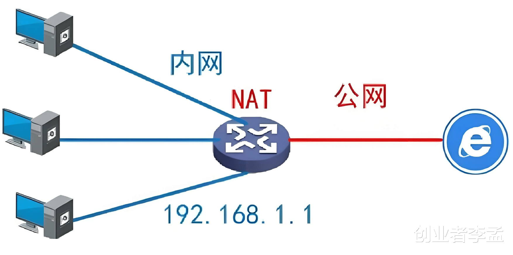 服务器是公网IP吗?详解公网IP与私网IP的区别及重要性。 第2张 服务器是公网IP吗?详解公网IP与私网IP的区别及重要性。 第2张