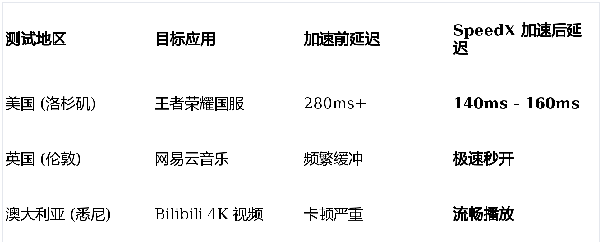 手机国外服务器怎么选?国内访问速度慢怎么办? 第1张 手机国外服务器怎么选?国内访问速度慢怎么办? 第1张