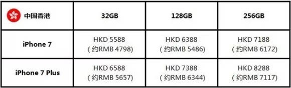 iPhone 7配置参数,iPhone 7配置详情 第3张 iPhone 7配置参数,iPhone 7配置详情 第3张