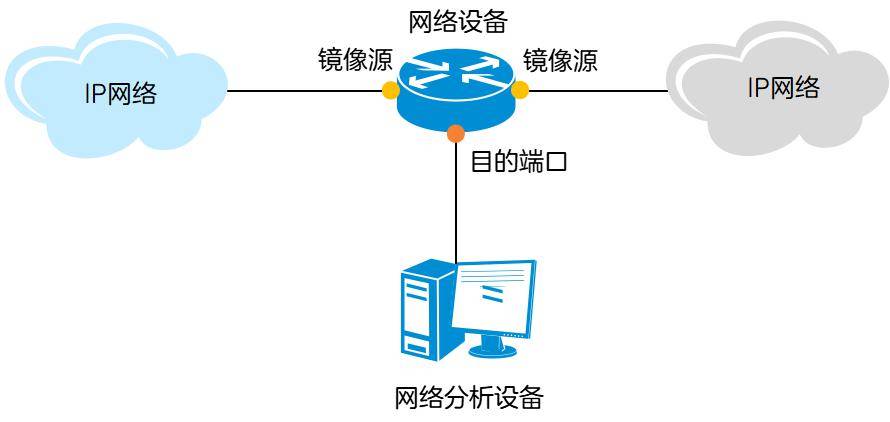服务器搭建镜像网站,如何确保数据同步与版权合规? 第3张 服务器搭建镜像网站,如何确保数据同步与版权合规? 第3张