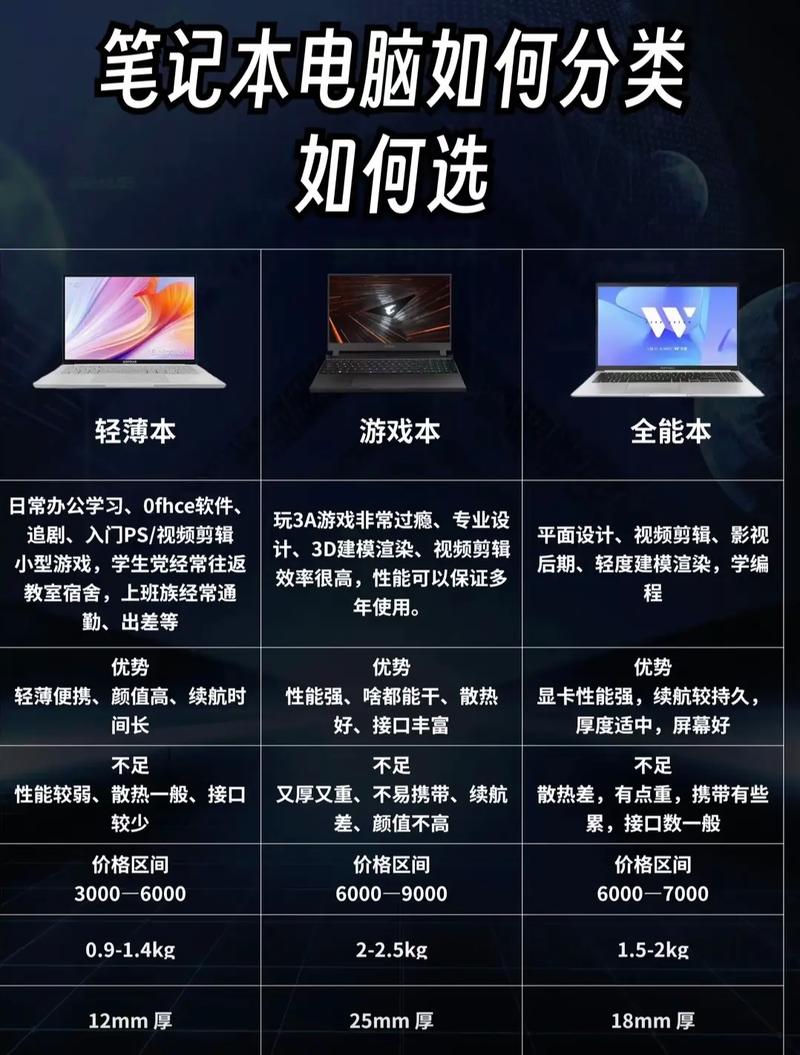 买电脑主要看什么配置，笔记本电脑性价比排行推荐？