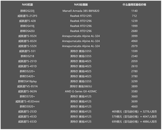 租虚拟主机价格范围是多少?不同配置和服务的费用对比分析? 第2张 租虚拟主机价格范围是多少?不同配置和服务的费用对比分析? 第2张