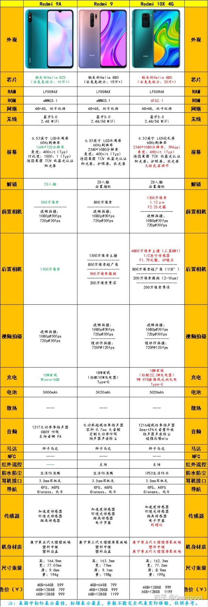 什么手机性能好配置好,手机性能好配置好哪款性价比高 第1张 什么手机性能好配置好,手机性能好配置好哪款性价比高 第1张