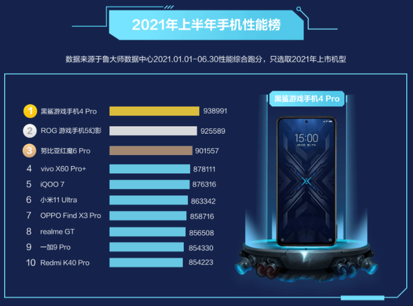 什么手机性能好配置好,手机性能好配置好哪款性价比高 第3张 什么手机性能好配置好,手机性能好配置好哪款性价比高 第3张
