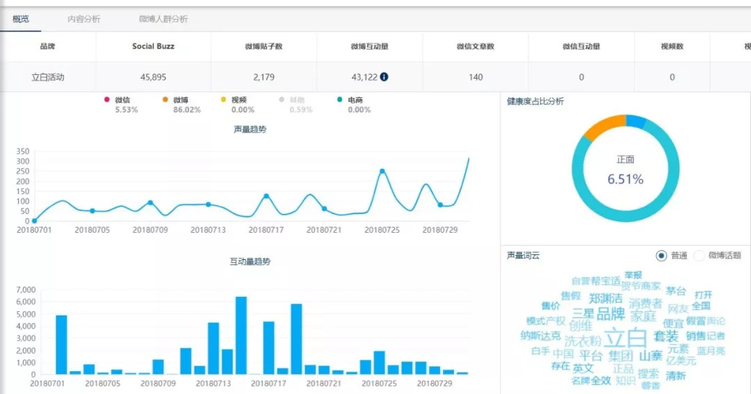 建一个网站需要多久,散货仓雷达安装数量如何评估? 第2张 建一个网站需要多久,散货仓雷达安装数量如何评估? 第2张