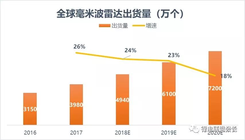 建一个网站需要多久,散货仓雷达安装数量如何评估? 第3张 建一个网站需要多久,散货仓雷达安装数量如何评估? 第3张