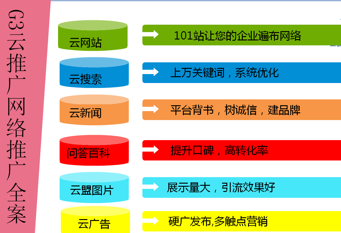 建宣传网站需要多少钱,宣传推广怎么做? 第1张 建宣传网站需要多少钱,宣传推广怎么做? 第1张