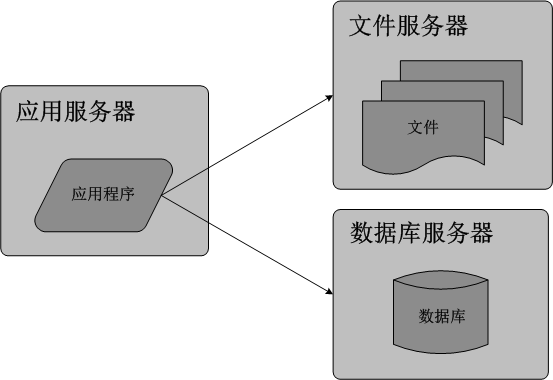 文件服务器配置要求有哪些?文件服务器配置要求高吗 第2张 文件服务器配置要求有哪些?文件服务器配置要求高吗 第2张