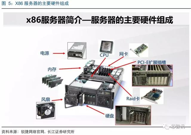 打印机服务器x86是什么意思,x86架构打印机服务器如何配置? 第2张 打印机服务器x86是什么意思,x86架构打印机服务器如何配置? 第2张