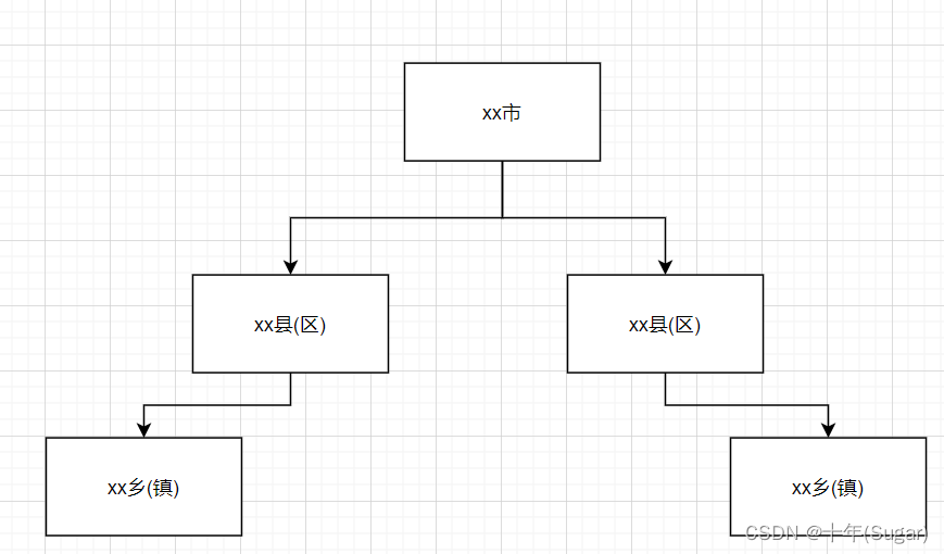 Java输出树形结构的方法有哪些?如何实现和优化? 第1张 Java输出树形结构的方法有哪些?如何实现和优化? 第1张