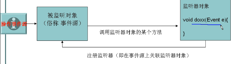 Java中实现声音播放的具体方法是什么? 第2张 Java中实现声音播放的具体方法是什么? 第2张