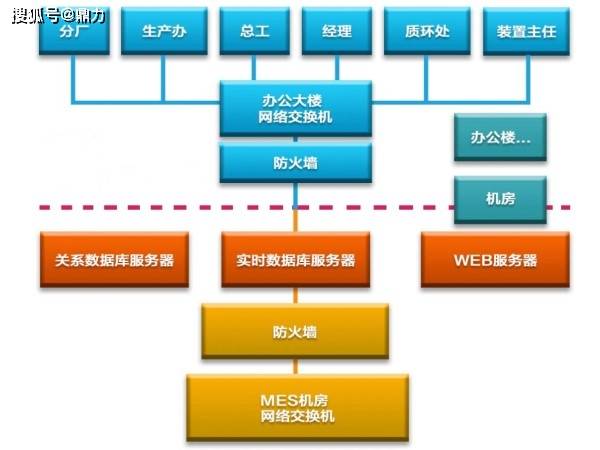 管理领域数据仓库模型设计怎么做?数据仓库建模步骤详解 第2张 管理领域数据仓库模型设计怎么做?数据仓库建模步骤详解 第2张