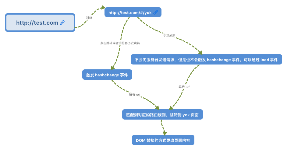 vue路由如何实现单点登录?vue单点登录原理及实现方案 第1张 vue路由如何实现单点登录?vue单点登录原理及实现方案 第1张