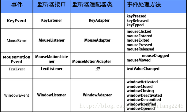 如何用Java添加鼠标监听器? 第2张 如何用Java添加鼠标监听器? 第2张