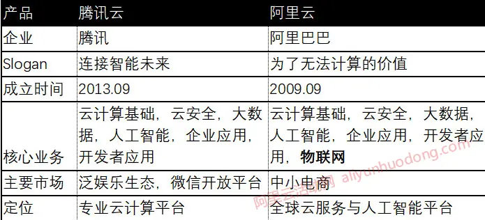 阿里云虚拟主机价格行情如何?不同配置和套餐对比分析? 第2张 阿里云虚拟主机价格行情如何?不同配置和套餐对比分析? 第2张