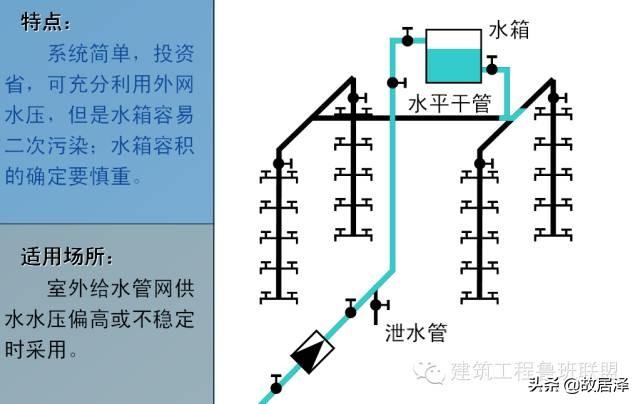 如何快速识别给排水卫生器具?常见卫生器具分类及识别方法 第1张 如何快速识别给排水卫生器具?常见卫生器具分类及识别方法 第1张