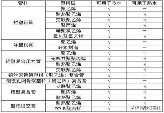 如何快速识别给排水卫生器具?常见卫生器具分类及识别方法 第2张 如何快速识别给排水卫生器具?常见卫生器具分类及识别方法 第2张