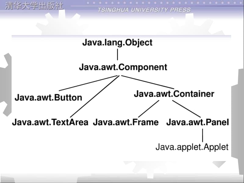 Java中打开AWT组件的方法及步骤详解? 第1张 Java中打开AWT组件的方法及步骤详解? 第1张