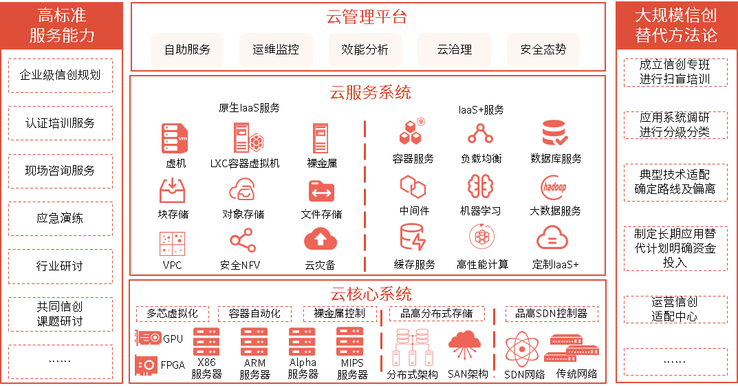 fpga云服务器价格低廉,究竟有何优势与局限? 第2张 fpga云服务器价格低廉,究竟有何优势与局限? 第2张