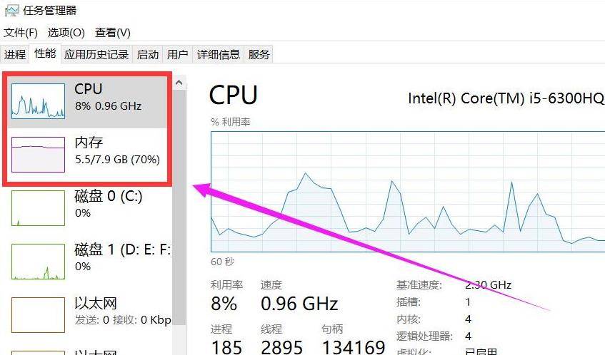 cpu配置低怎么办?cpu配置低如何提升电脑性能 第2张 cpu配置低怎么办?cpu配置低如何提升电脑性能 第2张