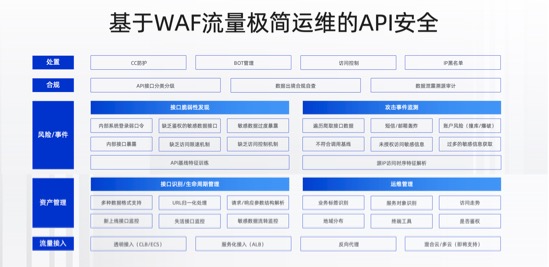 waf规则升级背后,是技术进步还是安全压力加剧? 第1张 waf规则升级背后,是技术进步还是安全压力加剧? 第1张