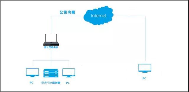 公共场合的公用网络,如何有效连接宽带实现高速上网? 第2张 公共场合的公用网络,如何有效连接宽带实现高速上网? 第2张