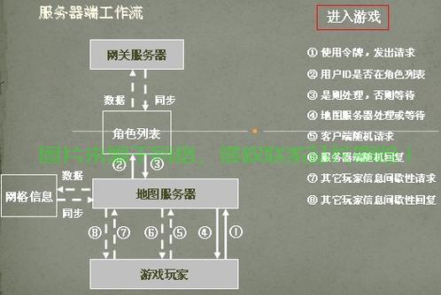 如何高效架设游戏服务器?有哪些关键步骤和注意事项? 第2张 如何高效架设游戏服务器?有哪些关键步骤和注意事项? 第2张