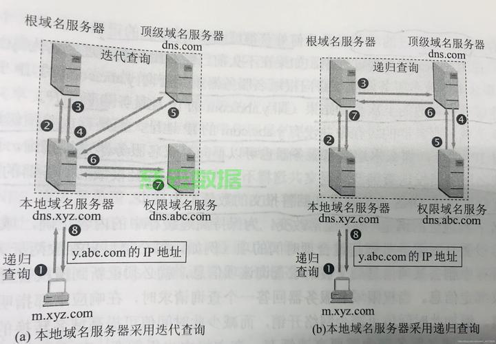 DNS服务器怎么填写?详细步骤与常见问题解答! 第3张 DNS服务器怎么填写?详细步骤与常见问题解答! 第3张