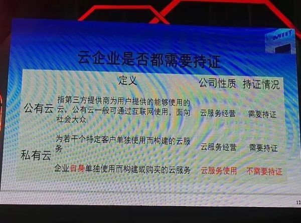 公有云服务牌照名称为何在业内引发广泛热议?其具体定义及申请流程详解? 第2张 公有云服务牌照名称为何在业内引发广泛热议?其具体定义及申请流程详解? 第2张
