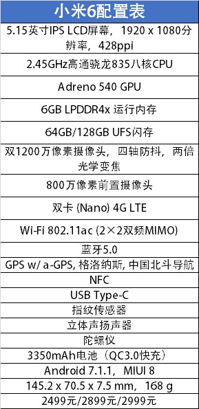 小米6s配置怎么样?小米6s配置参数详解 第3张 小米6s配置怎么样?小米6s配置参数详解 第3张