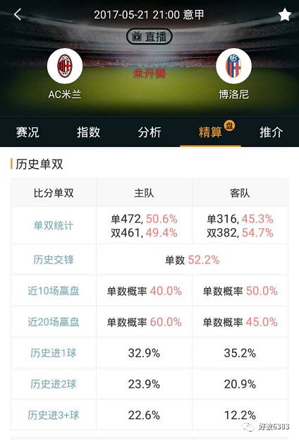 滚球大数据分析准吗?足球滚球数据怎么看 第3张 滚球大数据分析准吗?足球滚球数据怎么看 第3张