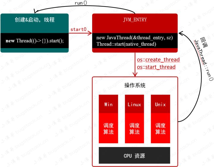 java怎么创建新进程 第1张 java怎么创建新进程 第1张