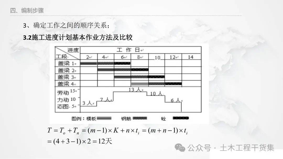 滚动计划法网络计划图怎么画?网络计划图绘制步骤详解 第1张 滚动计划法网络计划图怎么画?网络计划图绘制步骤详解 第1张
