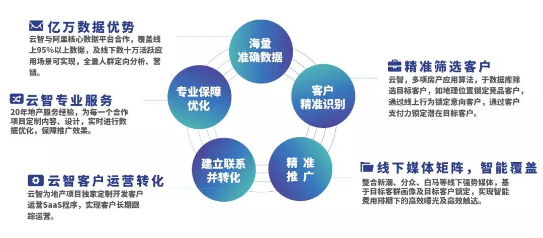 公有云推广工作流程中,哪些关键环节易被忽视?如何优化推广策略? 第2张 公有云推广工作流程中,哪些关键环节易被忽视?如何优化推广策略? 第2张