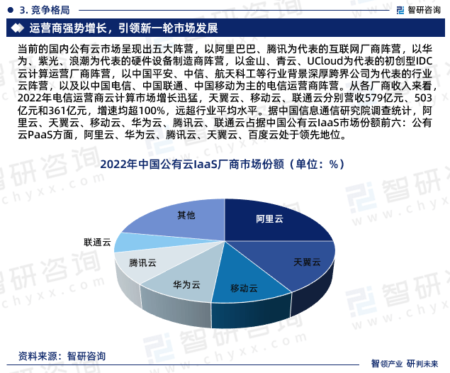公有云报告揭示了哪些行业趋势与挑战,未来发展走向如何? 第1张 公有云报告揭示了哪些行业趋势与挑战,未来发展走向如何? 第1张