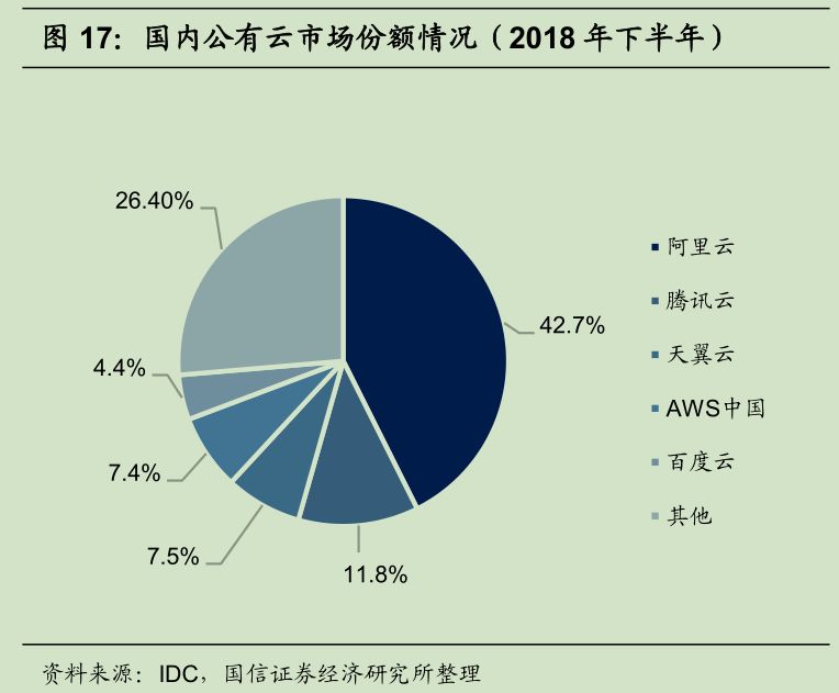 公有云对软件行业有哪些深远影响?其变革趋势如何显现? 第2张 公有云对软件行业有哪些深远影响?其变革趋势如何显现? 第2张