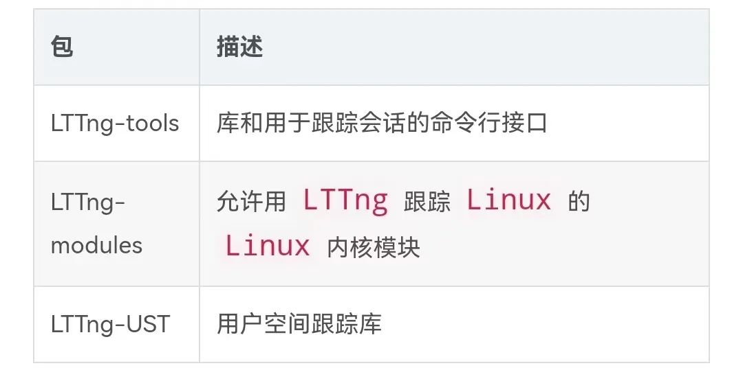 安卓Linux教程,从入门到精通,你有哪些疑问或困惑? 第1张 安卓Linux教程,从入门到精通,你有哪些疑问或困惑? 第1张