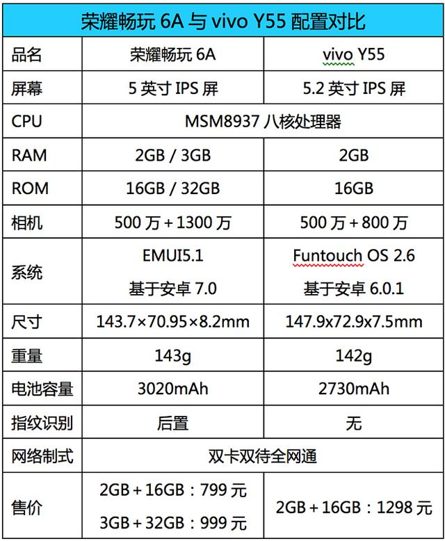 vivo Y55配置怎么样?,vivo Y55值不值得买